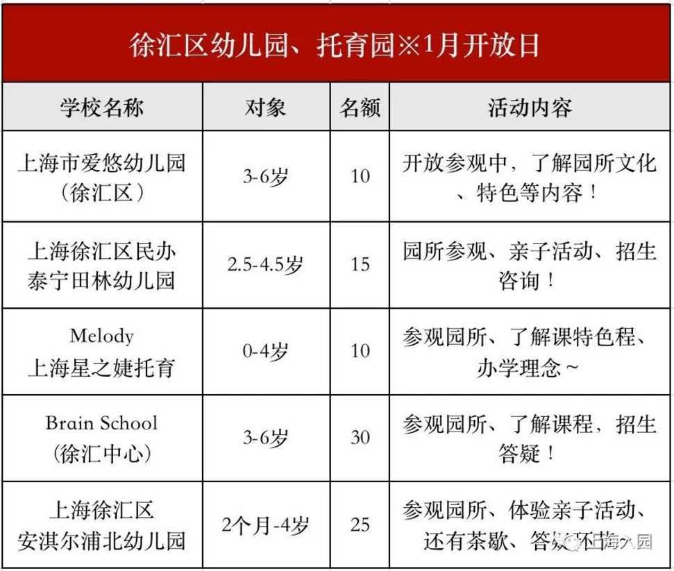 提示！2022年托幼春招正式开始！包含上海13个区75家，1岁即可报名～相关资料 13
