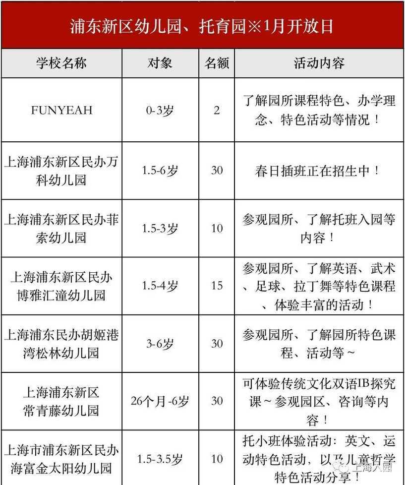 提示！2022年托幼春招正式开始！包含上海13个区75家，1岁即可报名～相关资料 3