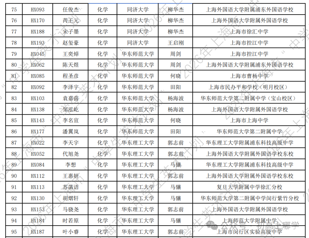 2026年上海市“中学生英才计划”录取名单公布！163名高一学生上榜！相关资料 7