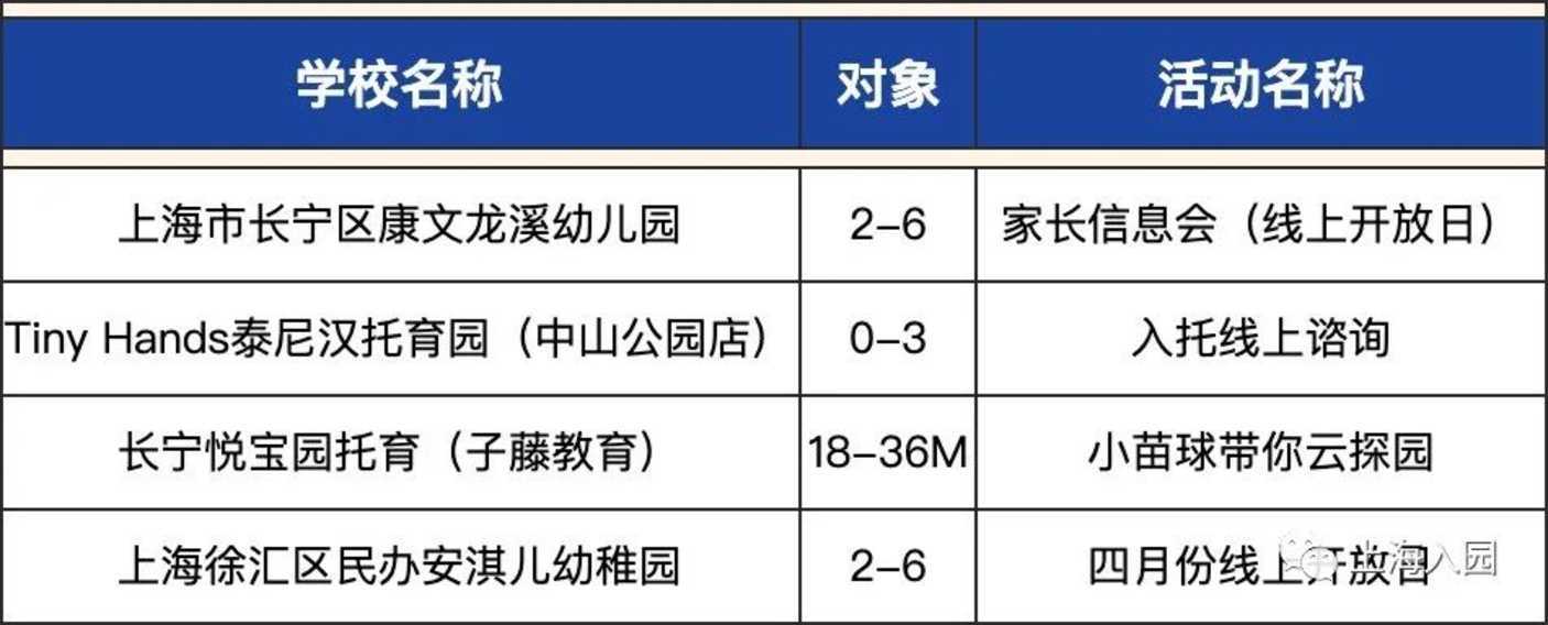 4月中旬了！宝贝报好名了吗？相关资料 10
