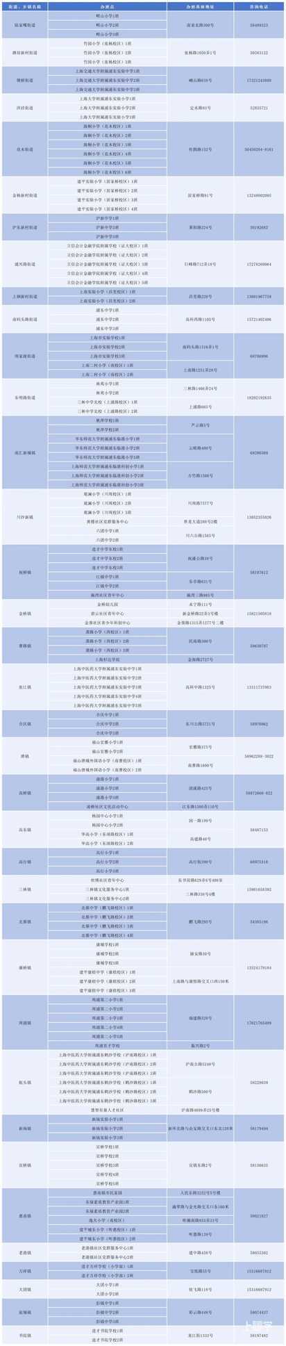 2026年上海市小学生爱心暑托班即将开始报名！相关资料 5