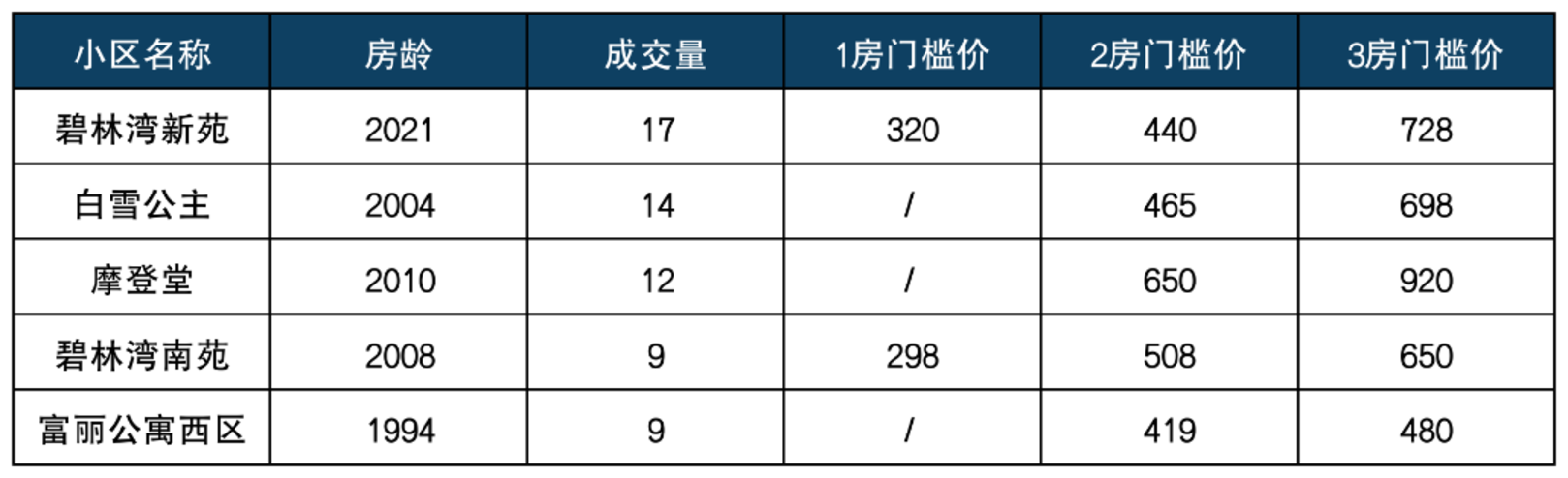 七宝板块热门学区排列组合.png