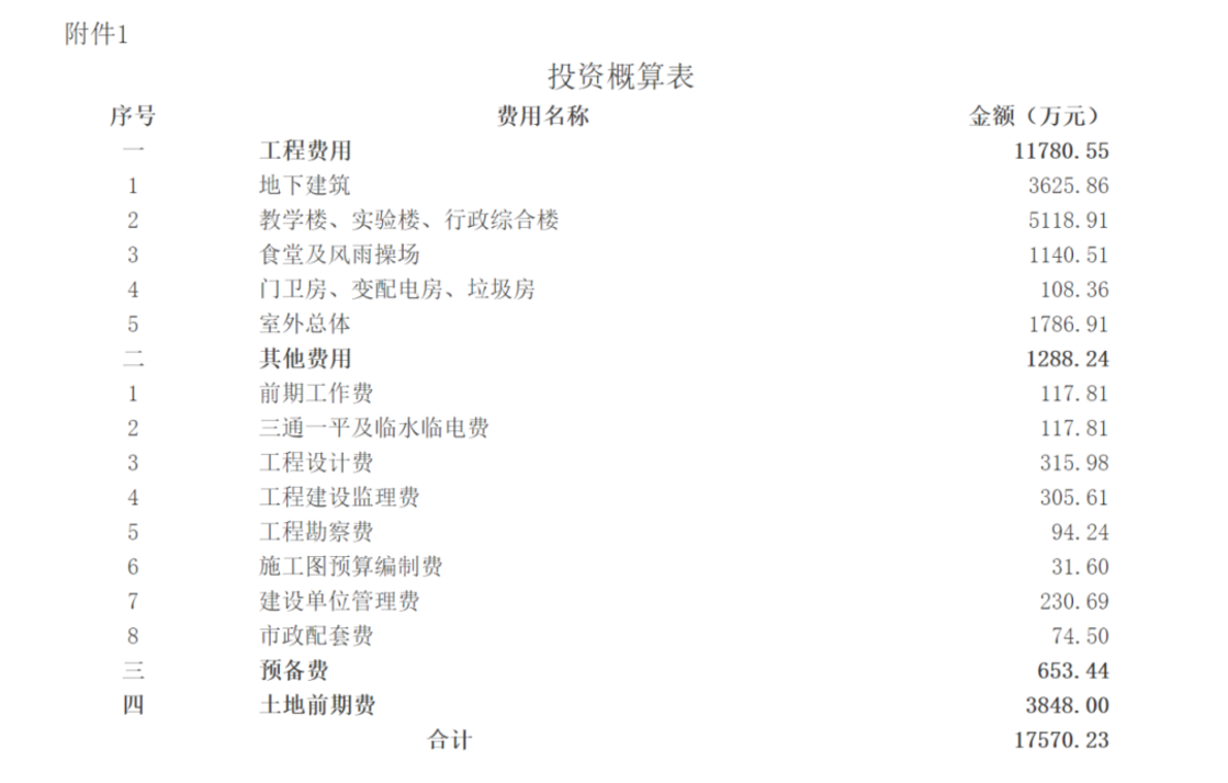 总投资超1.7亿元！浦东新区这里将新建一所小学！办学规模30班！相关资料 2