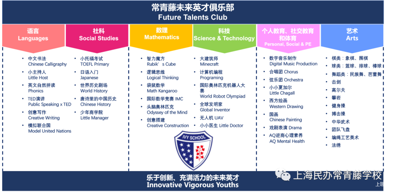 9月入学！多所双语课程小学，秋季学位开始预约！部分全市招生，不限户籍相关资料 8