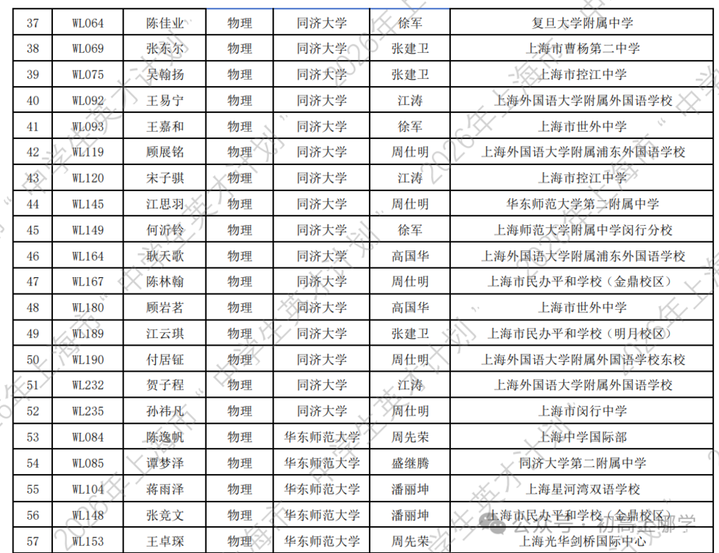 2026年上海市“中学生英才计划”录取名单公布！163名高一学生上榜！相关资料 5