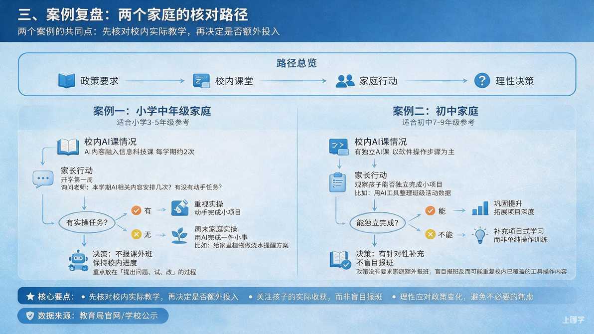 配图：三、案例复盘：两个家庭的核对路径