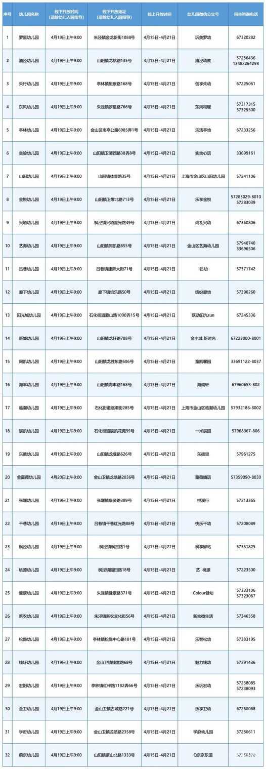25年上海16区幼儿园开放日安排来啦~相关资料 16