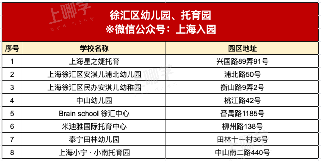 明年要入园的孩子爸妈注意了！如何快速了解家附近的幼儿园、托班？点击查看～相关资料 11