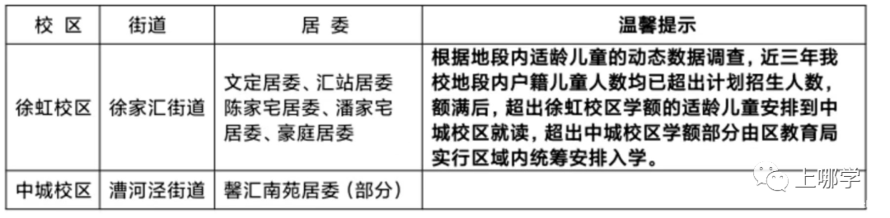 学位预警！上海89所公办小学发布2022超额预警！你家学位安全吗？相关资料 11
