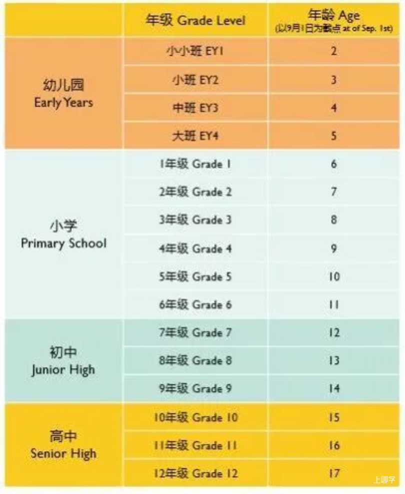 2021萧山惠立学校-招生简章相关资料 3