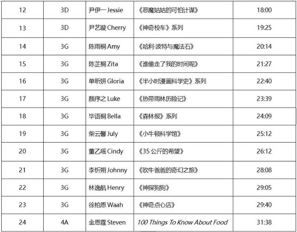 强校书单曝光！上海宋庆龄、上实、世外等31所学校暑假书单推荐！涵盖幼小初！相关资料 27