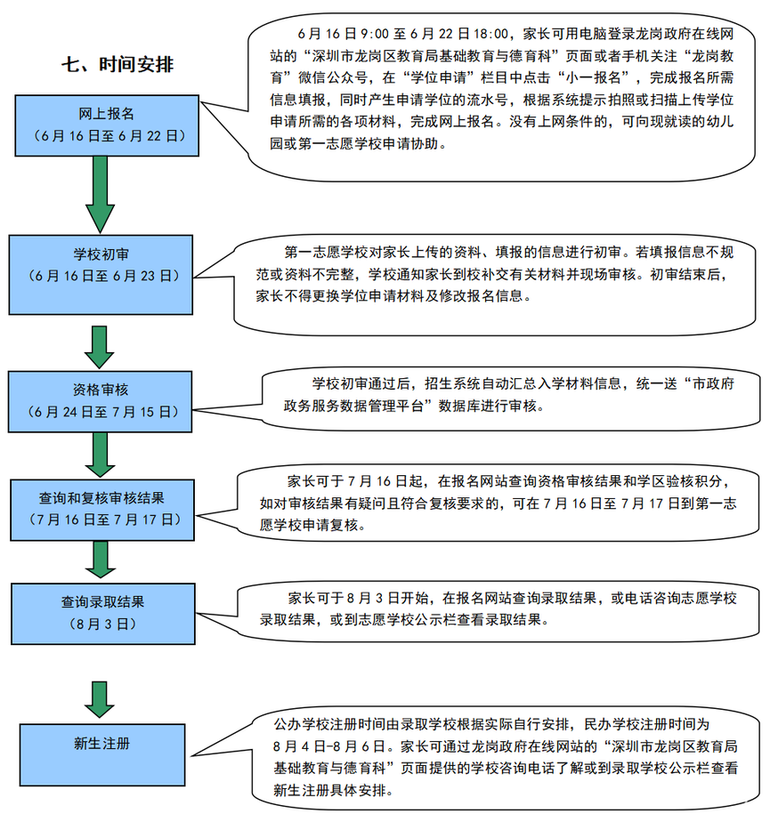 2026年龙岗区小一初一入学要求公布！所有租房家庭，需提前一年办好材料～相关资料 14