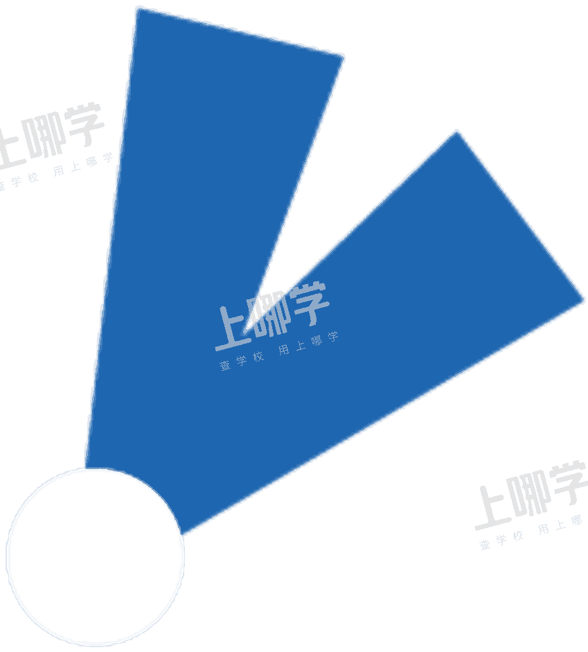 好消息！2021上海67所高中提前批招生录取考生名单公示！相关资料