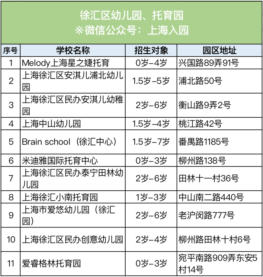 全市招生！2022年热门幼儿园、托育园信息盘点！老牌名校、素质教育、托幼一体，现可预约参观！相关资料 3