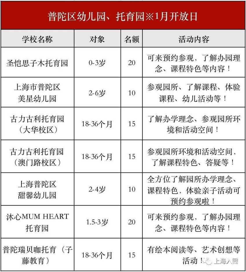 提示！2022年托幼春招正式开始！包含上海13个区75家，1岁即可报名～相关资料 22