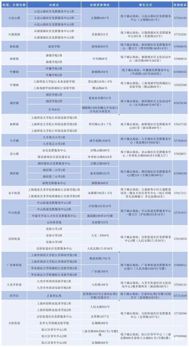 2025年上海爱心暑托班来啦！各区办班点及报名方式戳~相关资料 45