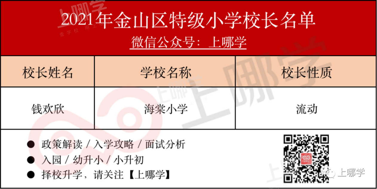 怒赞！上海市教委官宣：新一批特级校长名单出炉，28所初中上榜！建平西校、七宝实验校长确认参与流动！相关资料 25