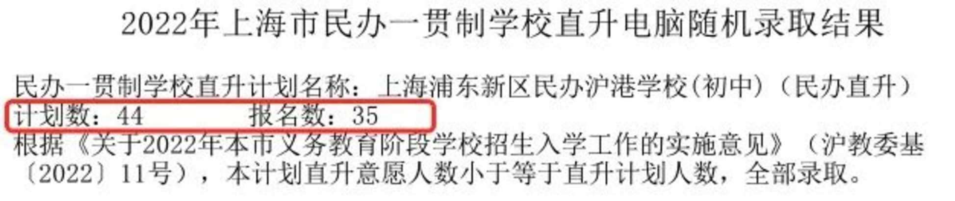 重磅！2022年上海民办一贯制学校直升“摇号”结果汇总！19所学校超额摇号！相关资料 15