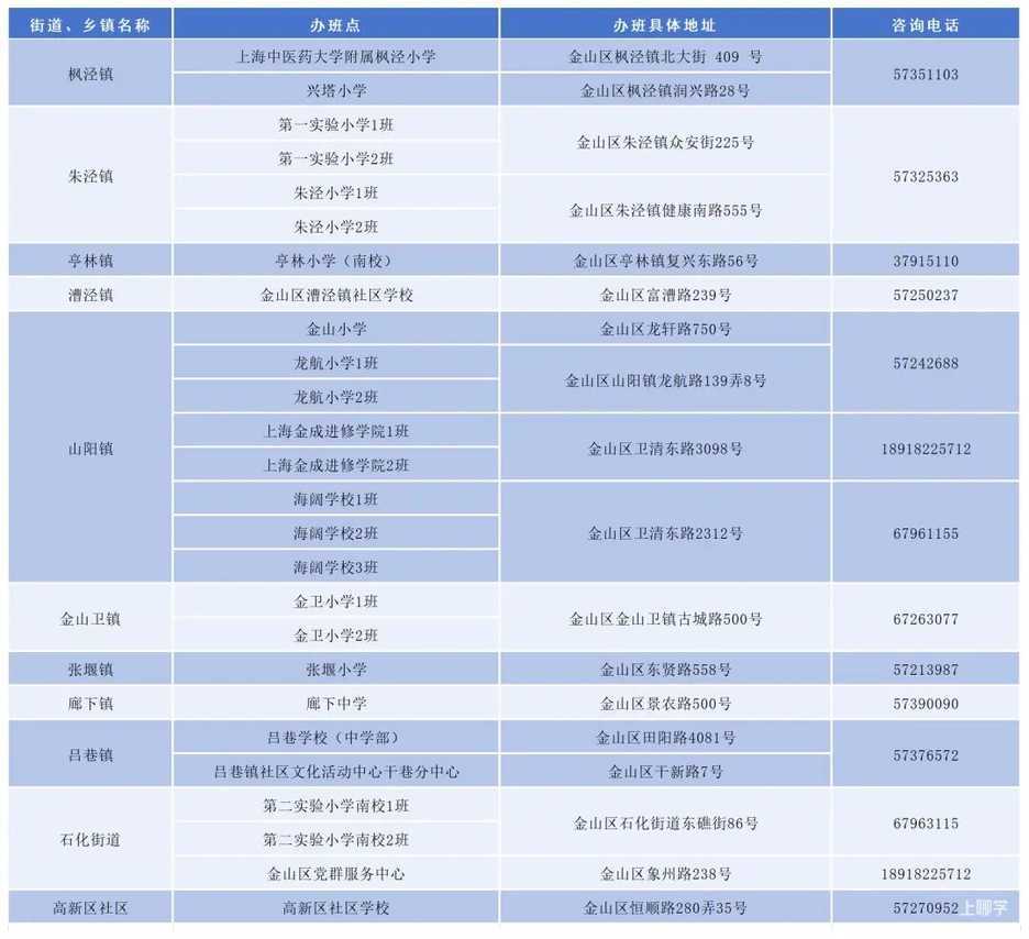 2026年上海市小学生爱心暑托班即将开始报名！相关资料 27