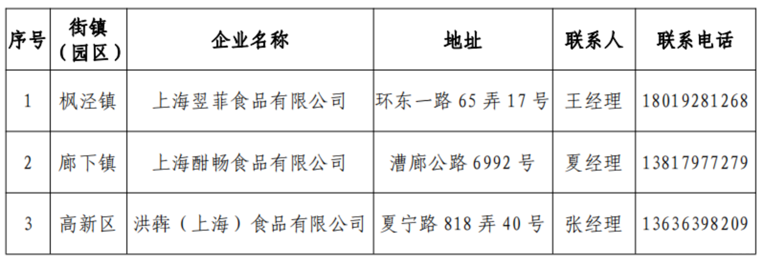 上海各区保供名单！建议收藏！相关资料 2