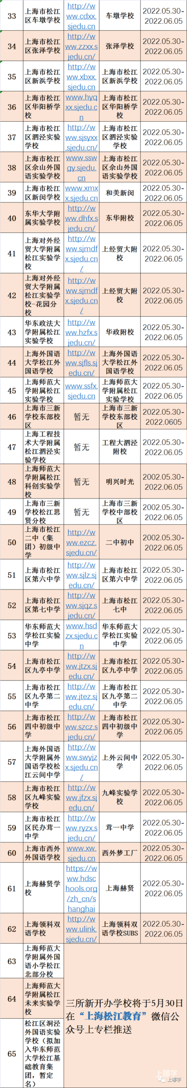 上海16区中小学网上“校园开放日”安排！快来了解一下你家门口的好学校吧！相关资料 29