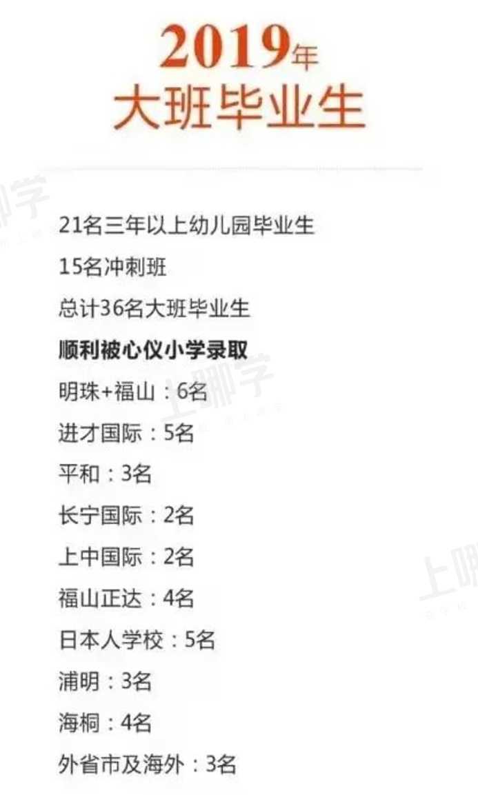浦东又一蒙式托育园上线免费预约啦！更有亲子课堂体验开放日限额来袭！相关资料 125