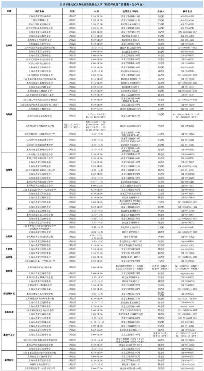 上海11区校园开放日安排发布！相关资料 4