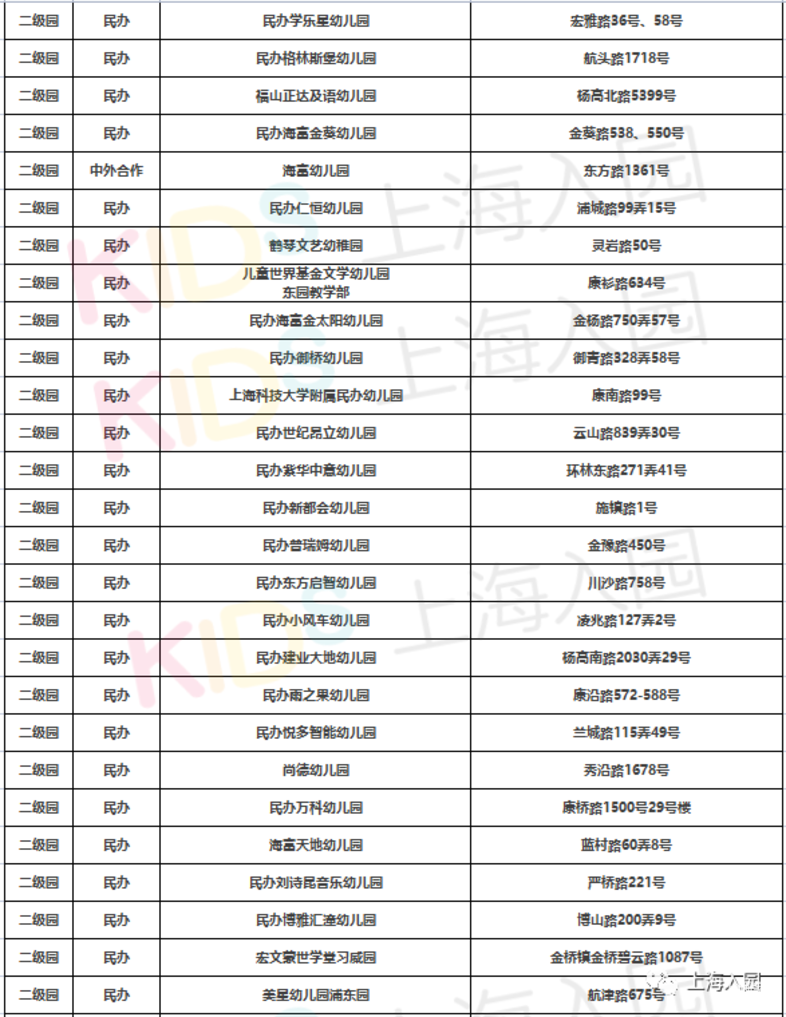 380所！上海16区带托班的幼儿园盘点！公民办都有！更有23所示范园！含部分托育园！相关资料 5