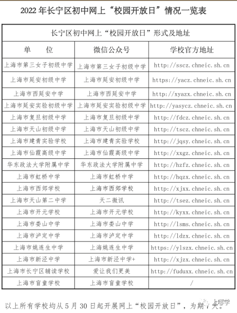 上海16区中小学网上“校园开放日”安排！快来了解一下你家门口的好学校吧！相关资料 10