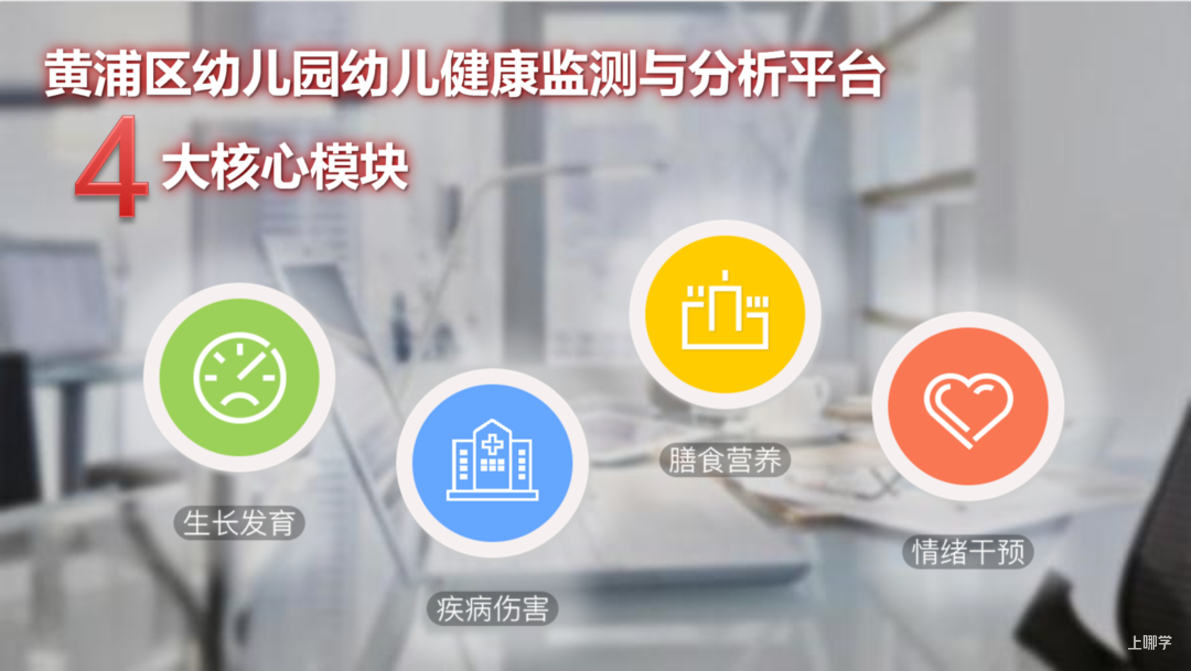 官方发布！2022年上海入园报名或将全程线上办理！家长可直接使用电子证照完成登记和报名！相关资料 8