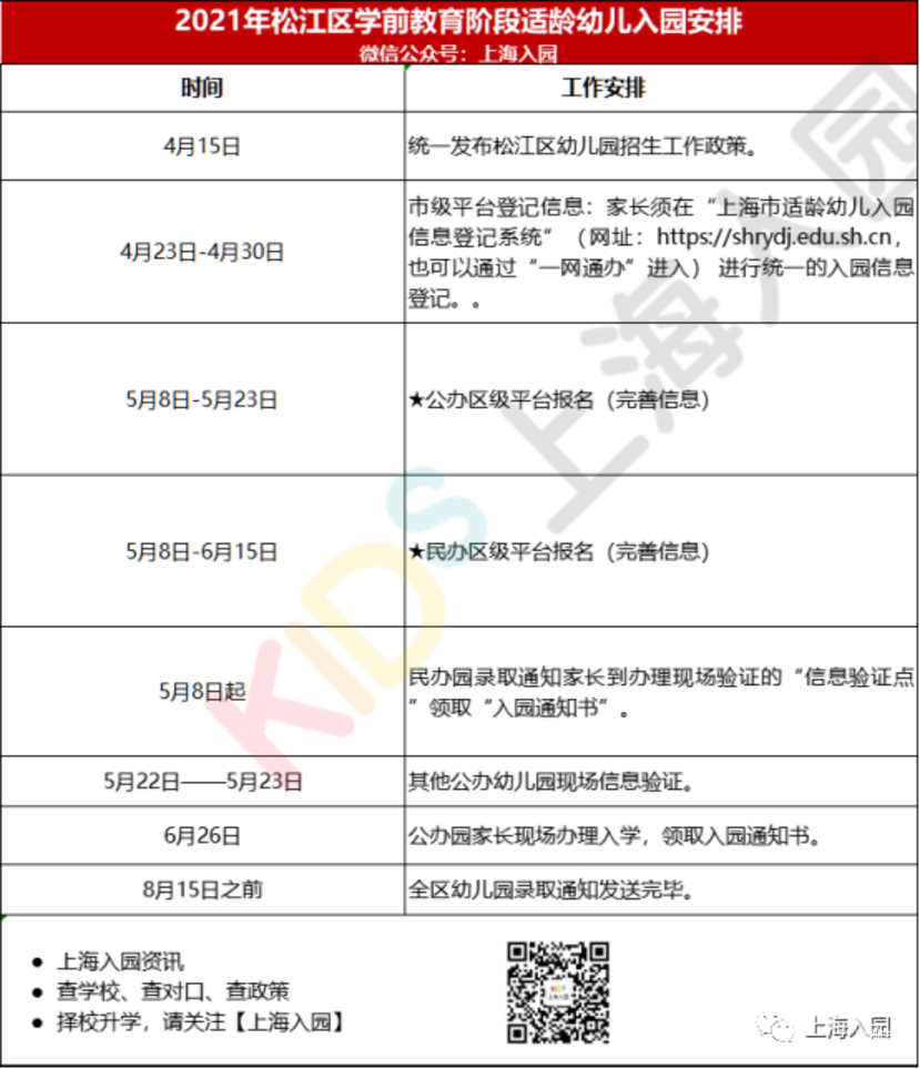 上海16区入园时间轴出炉 ！各区填报、验证、录取时间有区别！关键时间节点大汇总！相关资料 12
