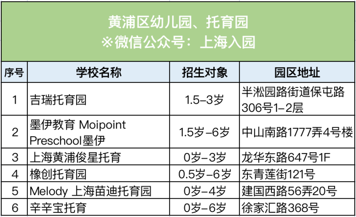 全市招生！2022年热门幼儿园、托育园信息盘点！老牌名校、素质教育、托幼一体，现可预约参观！相关资料 8