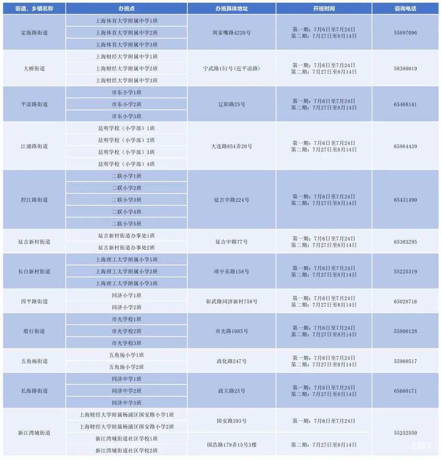 2026年上海市小学生爱心暑托班即将开始报名！相关资料 15