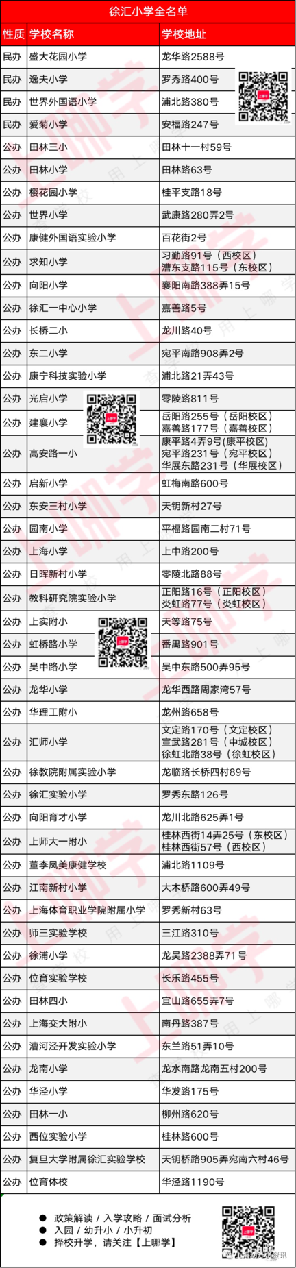 称霸上海的教育强区！随便一所都是好口碑实力校，今年又新增一所上中合作校！相关资料