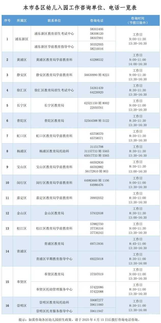 2025年幼儿入园政策4月22日—4月29日进行网上信息登记相关资料 2
