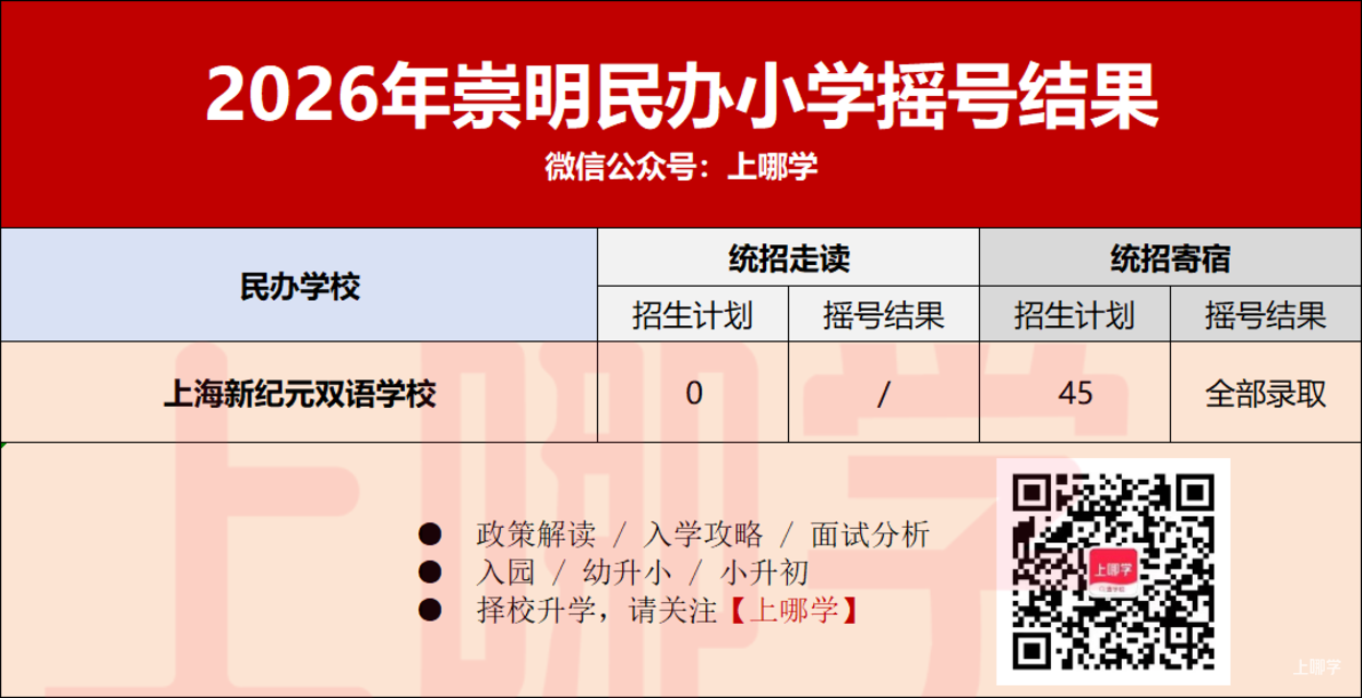 2026年上海民办中小学第一批摇号结果出炉！宝山世外住宿未超额！相关资料 10