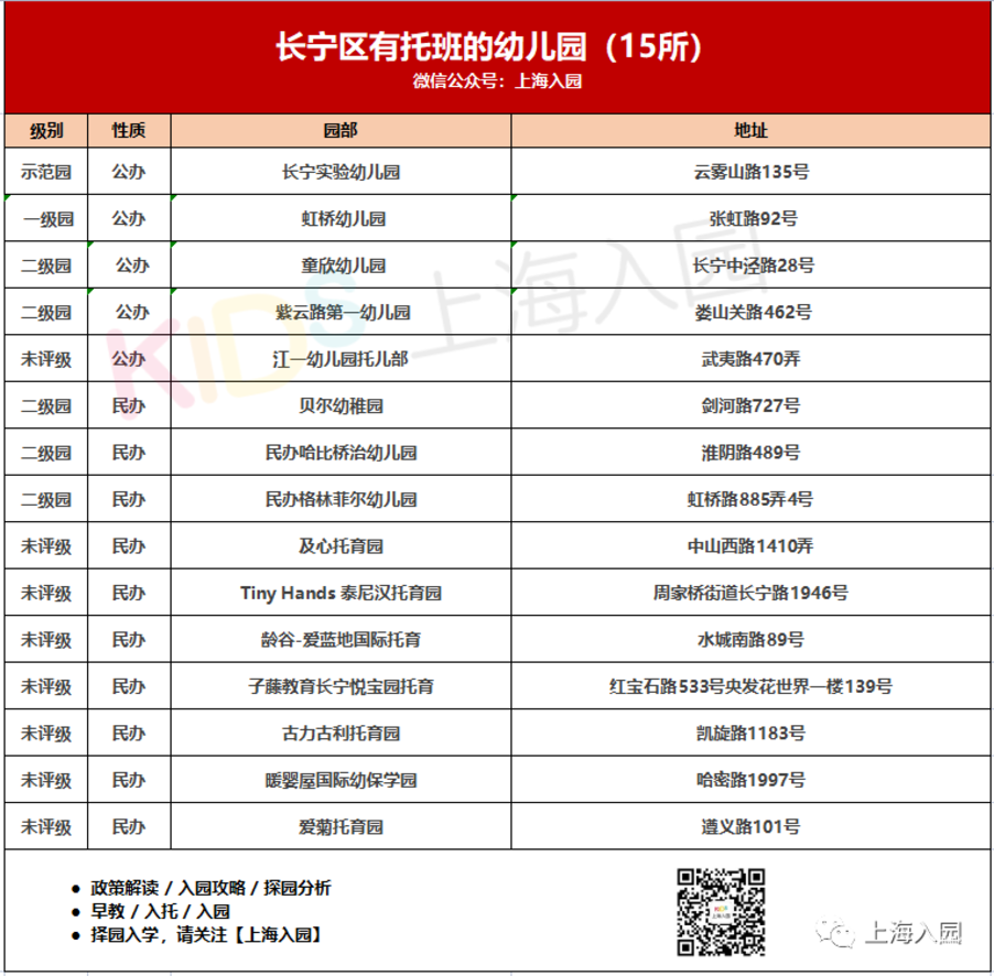 380所！上海16区带托班的幼儿园盘点！公民办都有！更有23所示范园！含部分托育园！相关资料 9