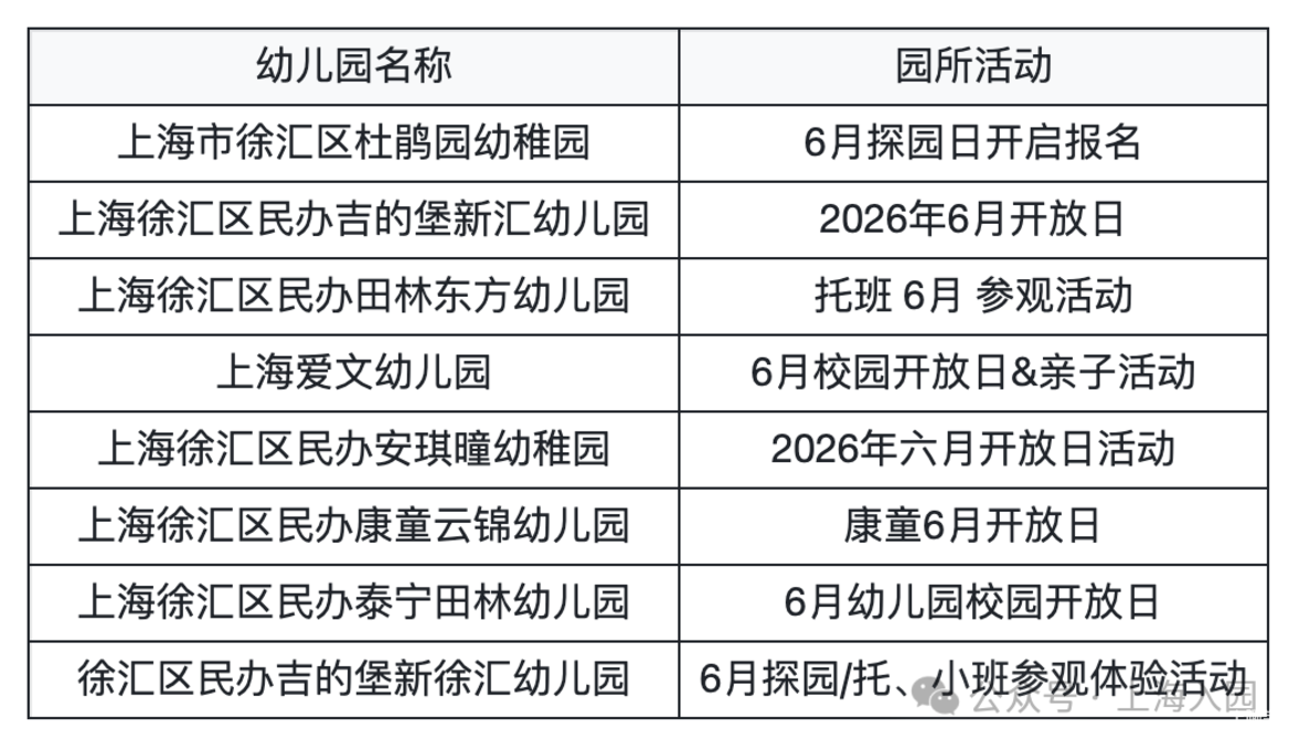 2026上海入托入园！这些幼儿园持续开放招生，附最新6月开放日&暑期班预约链接相关资料 18