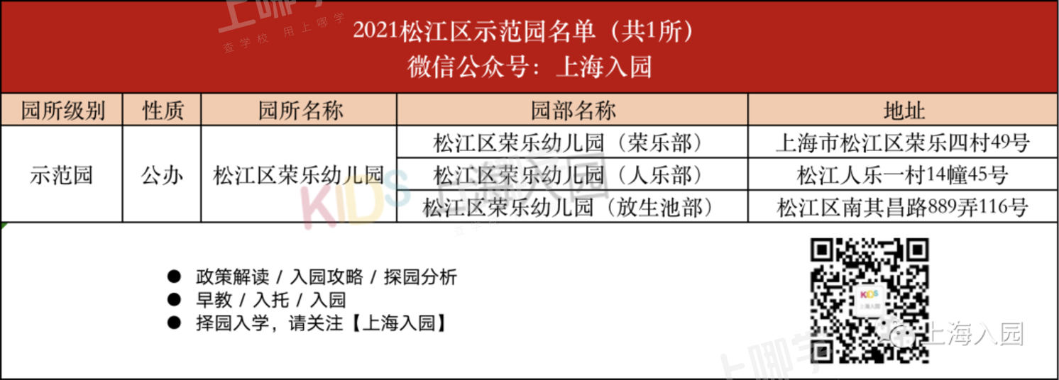 部分可提前报名！上海16区示范园全名单出炉！部分有房产要求，其中21所全区招生！相关资料 80