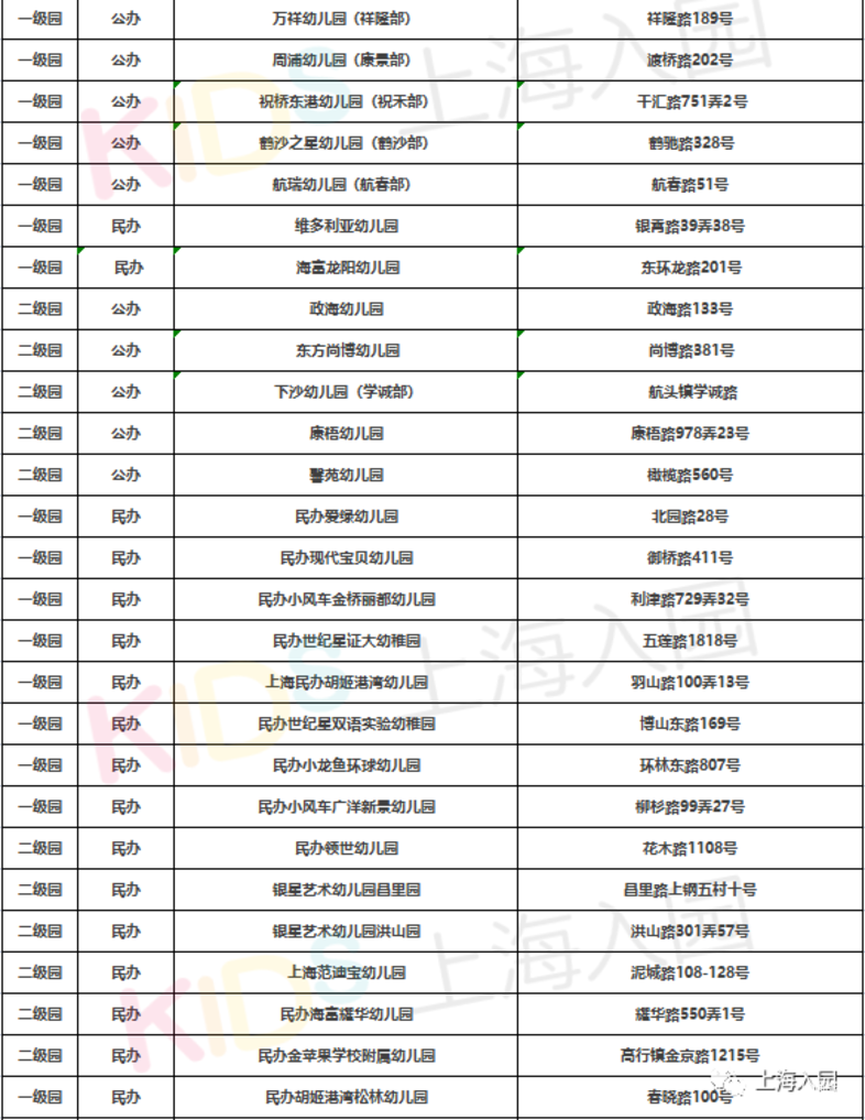 380所！上海16区带托班的幼儿园盘点！公民办都有！更有23所示范园！含部分托育园！相关资料 4