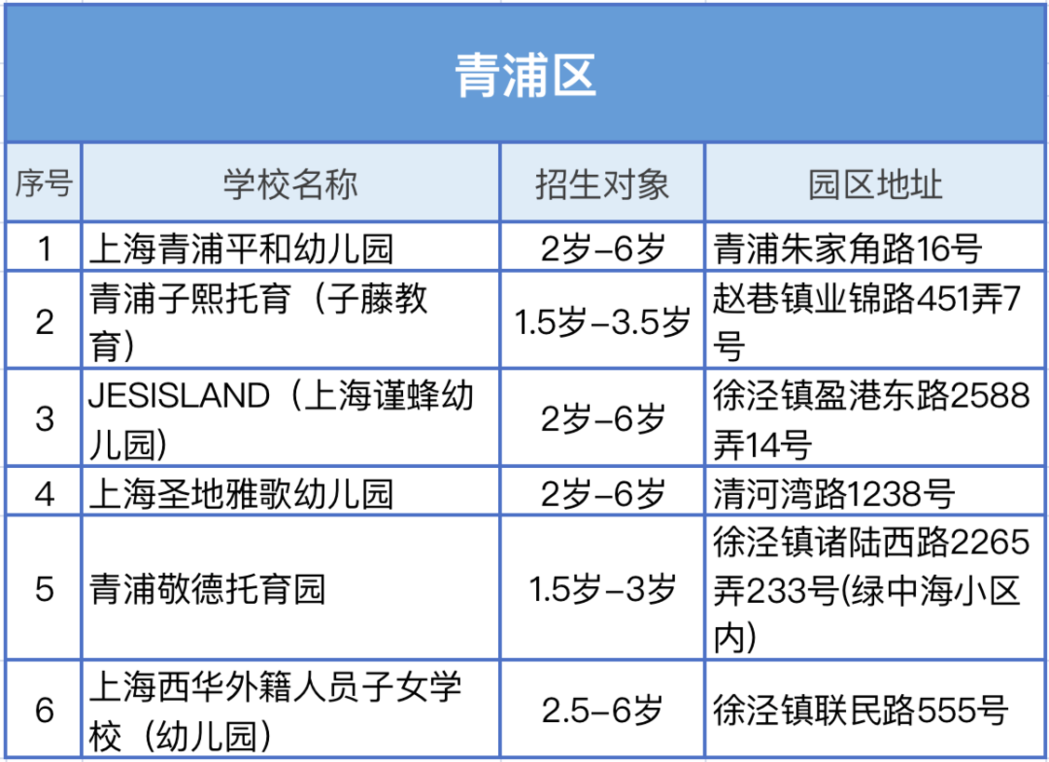 入托入园选学校，看这一篇就够！相关资料 24
