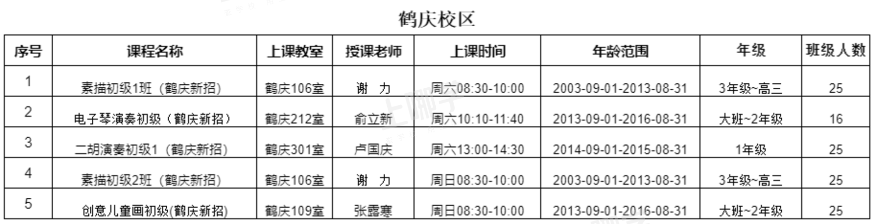 明天开始报名！上海闵行区秋季社团活动招生开始！需携带电子学生证或户口本身份证！相关资料 3