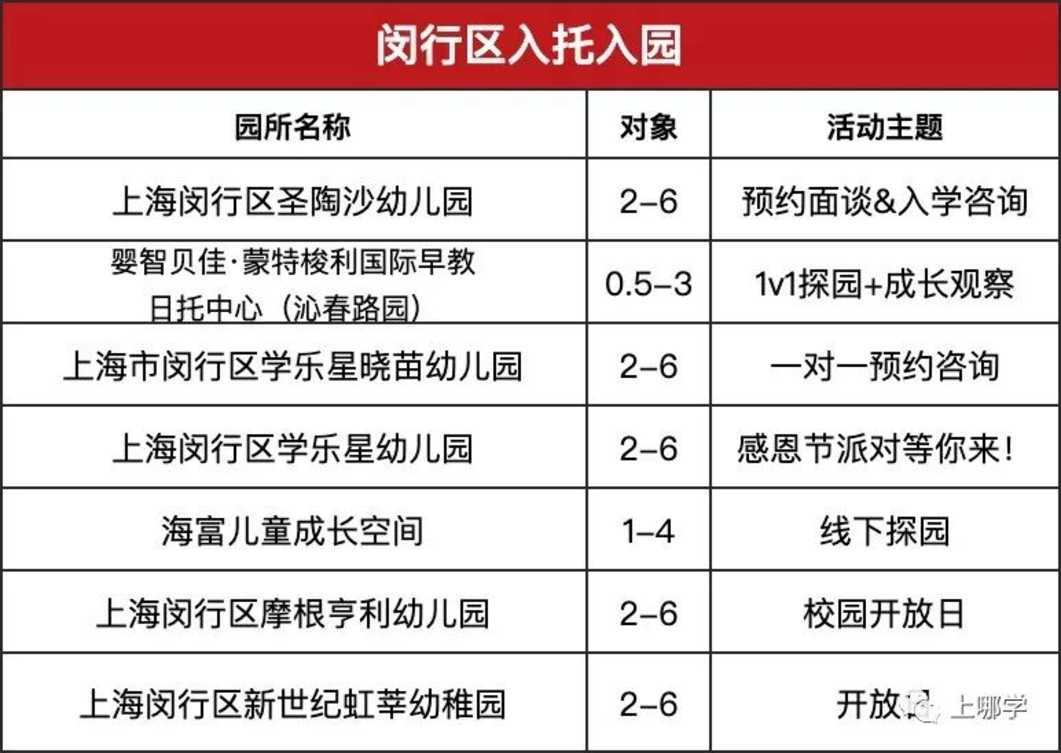 现在准备，明年入园！上海多所托幼园发布23年招生预约！入园参观、体验亲子活动！名额有限，欲报从速！相关资料 7