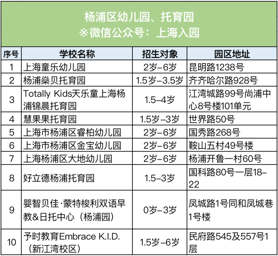 全市招生！2022年热门幼儿园、托育园信息盘点！老牌名校、素质教育、托幼一体，现可预约参观！相关资料 4