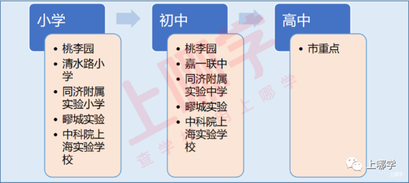 后起之秀！上海这个区好学校接连开办，教育资源飞速上升，实名羡慕！相关资料 3