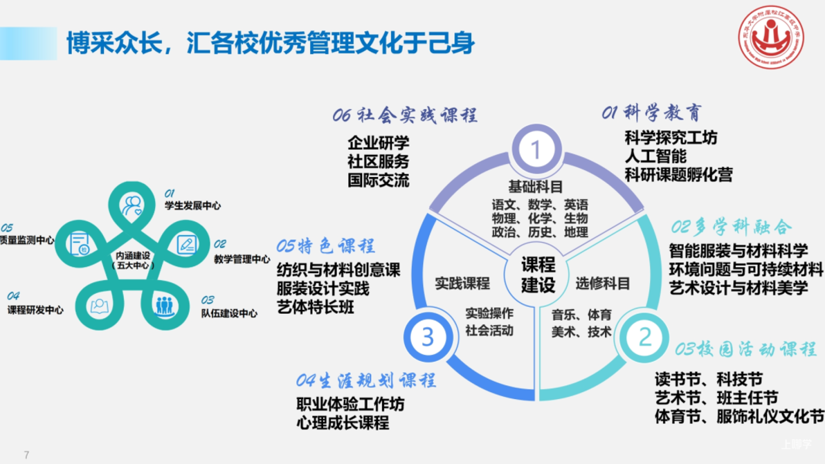 首招264名学生！上海这所高校附属高中今年９月将借址办学～相关资料 5