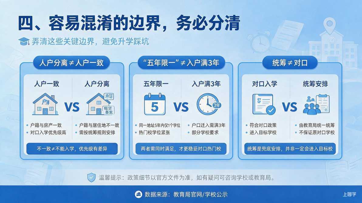 配图：四、容易混淆的边界，务必分清