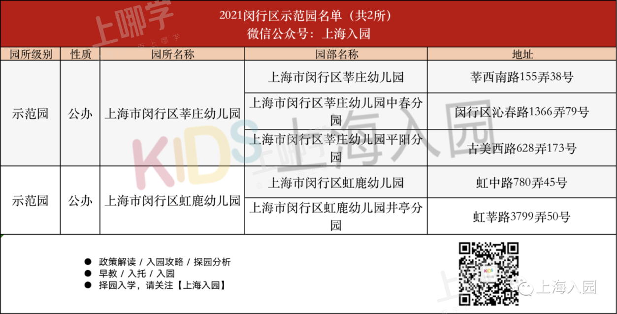 部分可提前报名！上海16区示范园全名单出炉！部分有房产要求，其中21所全区招生！相关资料 70
