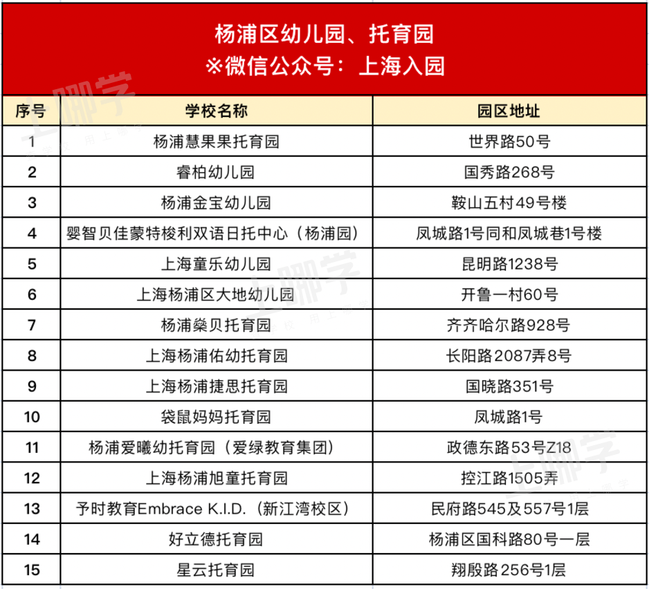 开放日、插班、托班全攻略！上海各区幼儿园、托育园可免费线下组团参观～相关资料 16