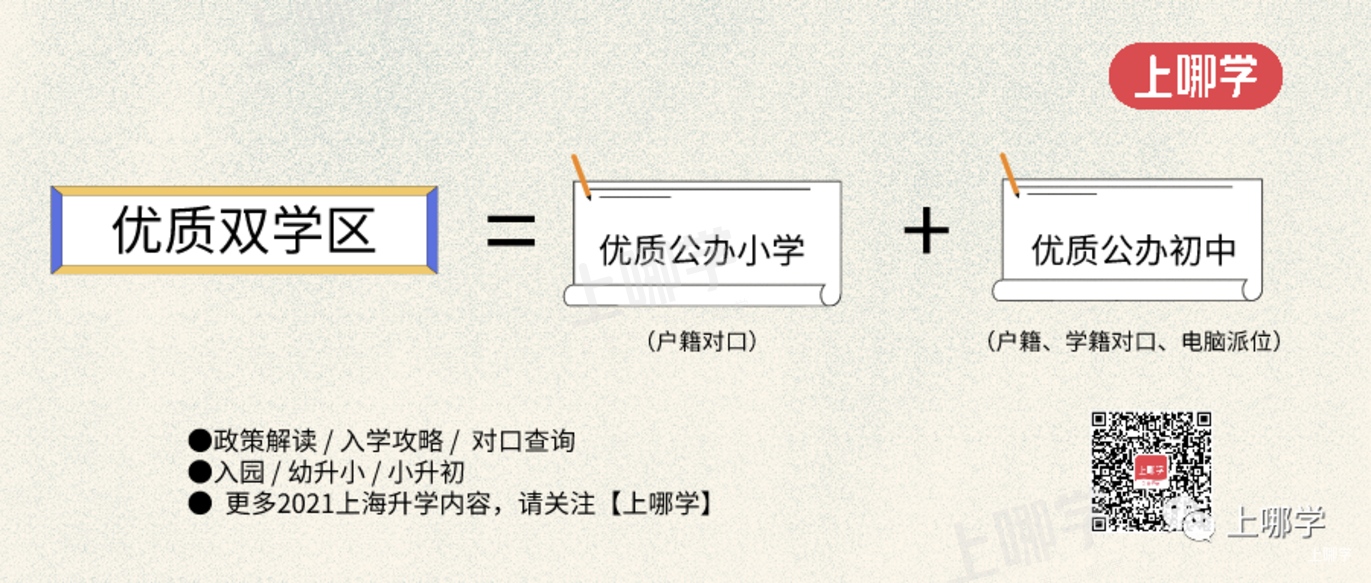 热议双学区！上海30组好小学+好初中汇总！今年新增几组好地段！公办学区房双保险！相关资料